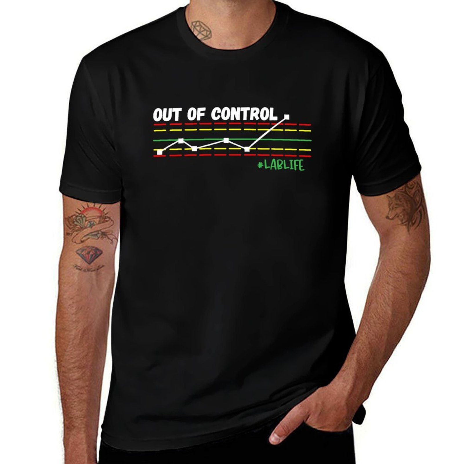 Printing Qc - Funny Lab Tech、Out Of Control、LJ QC